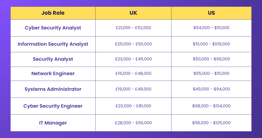 CISSP vs Security+: Which is Best in 2025?
