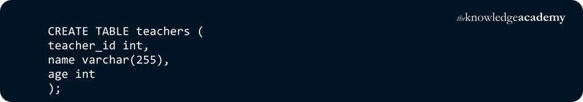 CREATE TABLE Commands