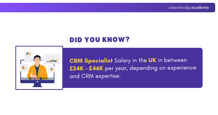 CRM Specialist Salary in the UK
