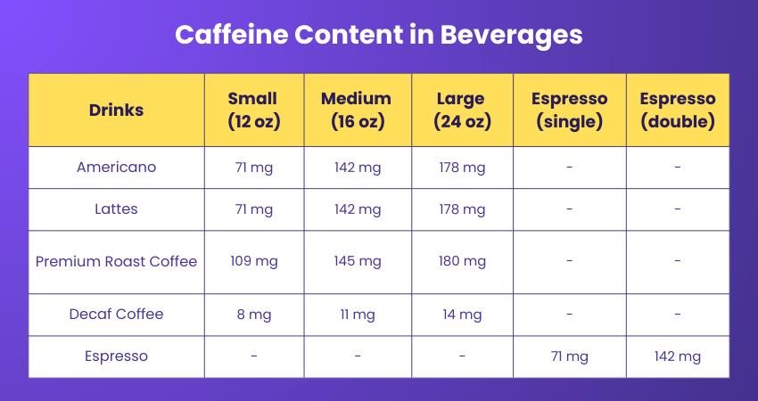 Caffeine Content in Beverages