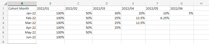 Calculate Retention Rate 