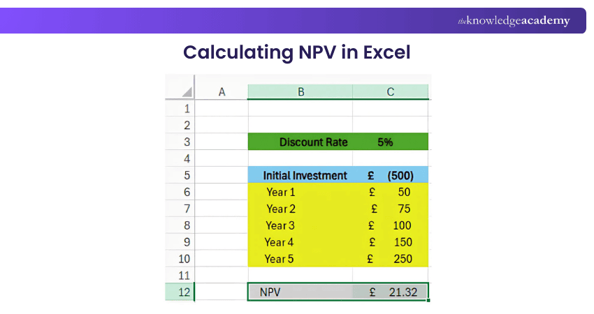 NPV Calculation in Excel