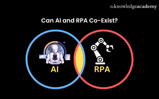 Co-existence of AI and RPA