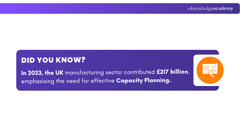 Factors Affecting Capacity Requirements Planning Factors Affecting Capacity Requirements Planning