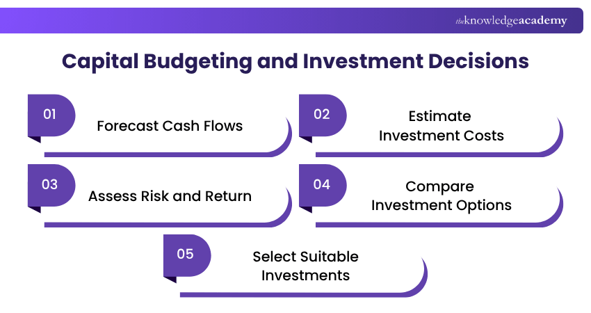 Capital Budgeting and Investment Decisions Capital Budgeting Investment Decisions