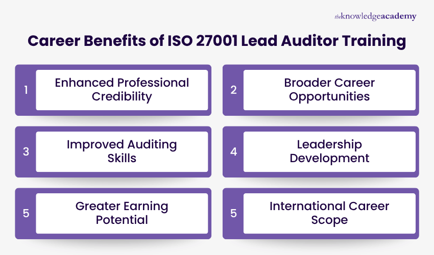 Career Benefits of ISO 27001 Lead Auditor Training Career benefits of ISO 27001 Lead Auditor Training, including auditing skills, leadership, credibility and career opportunities