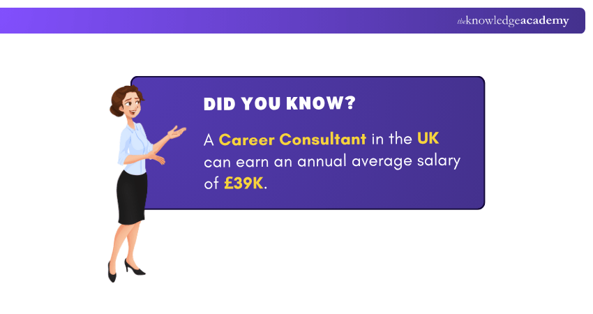 Average Salary of Career Consultant