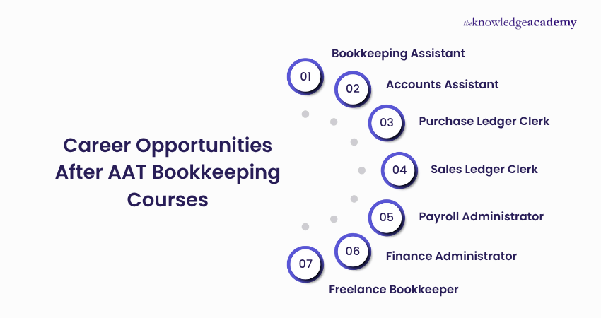 Career Opportunities After AAT Bookkeeping Courses