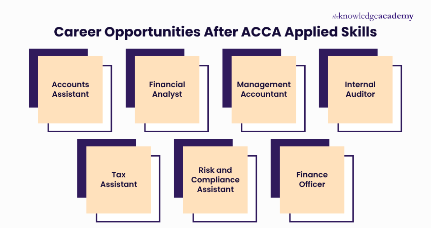 Career Opportunities After ACCA Applied Skills