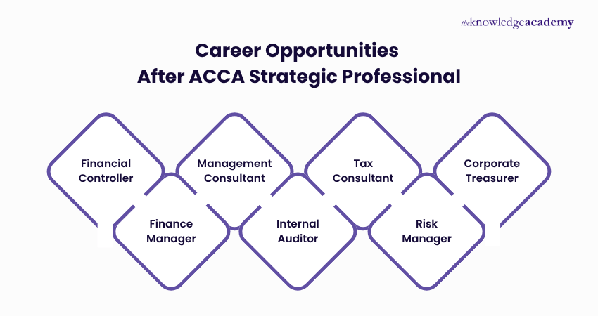 Career Opportunities After ACCA Strategic Professional