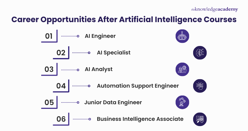 Career Options After Completing AI Courses