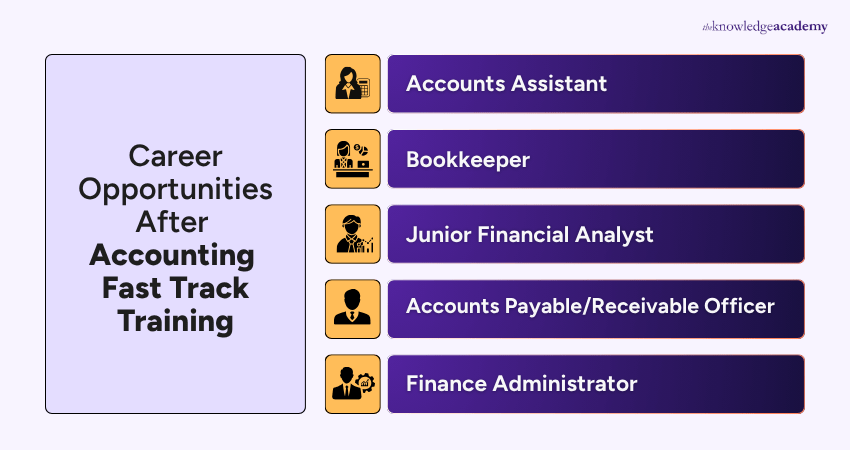 Career Opportunities After Accounting Fast Track Training