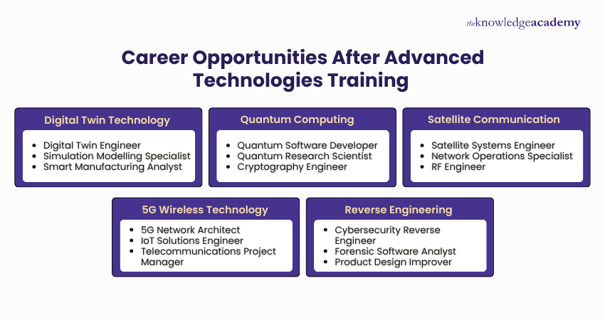 Career Opportunities After Advanced Technologies Training