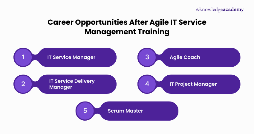 Career Opportunities After Agile IT Service Management Training