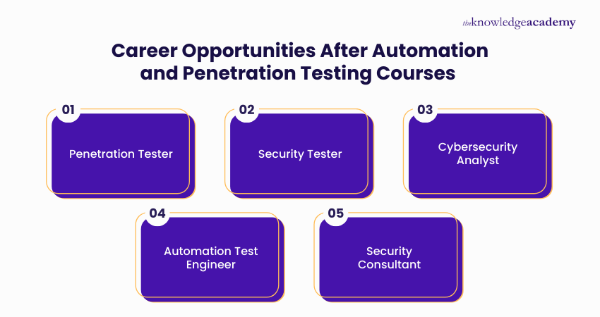 Career Opportunities After Automation and Penetration Testing Courses