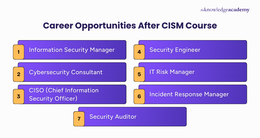 Career Opportunities After CISM Course