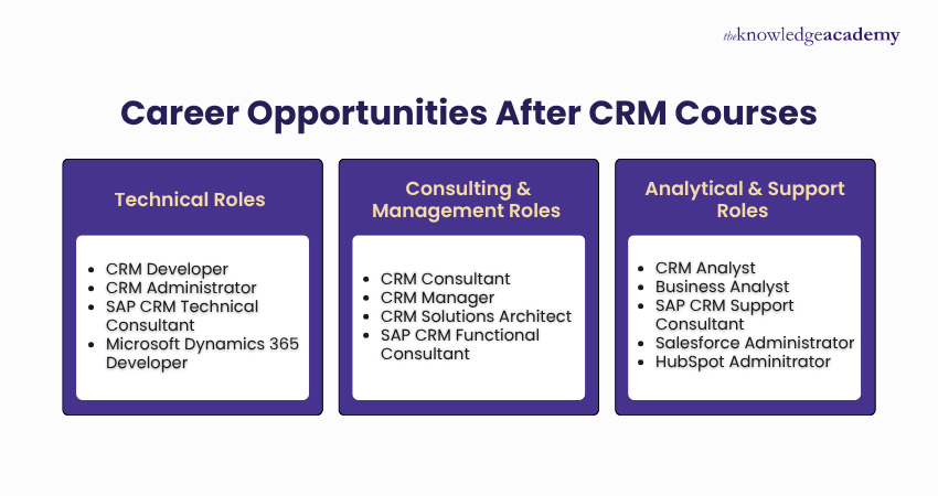 Career Opportunities After CRM Courses