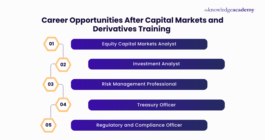 Career Opportunities After Capital Markets and Derivatives Training
