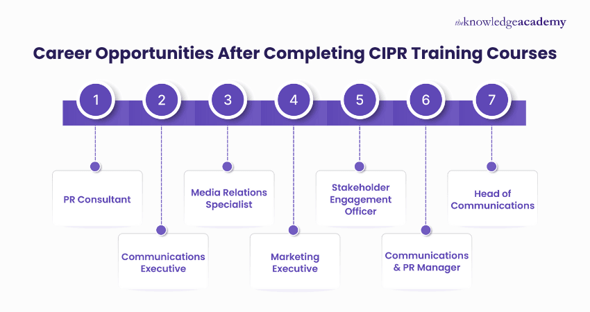 Career Opportunities After Completing CIPR Training Courses