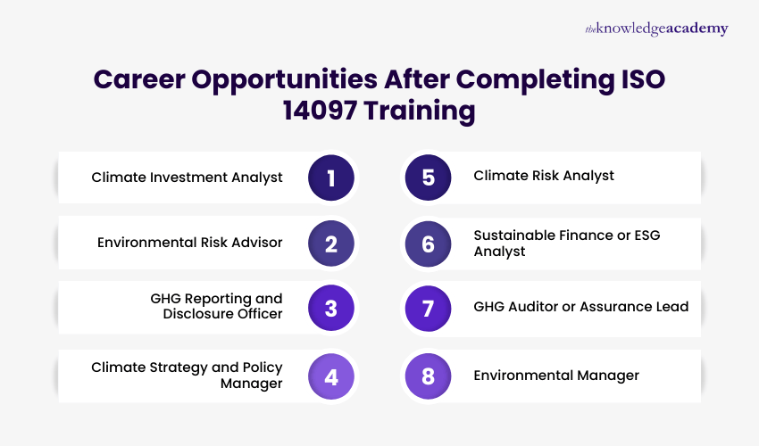 Career Opportunities After Completing ISO 14097 Training
