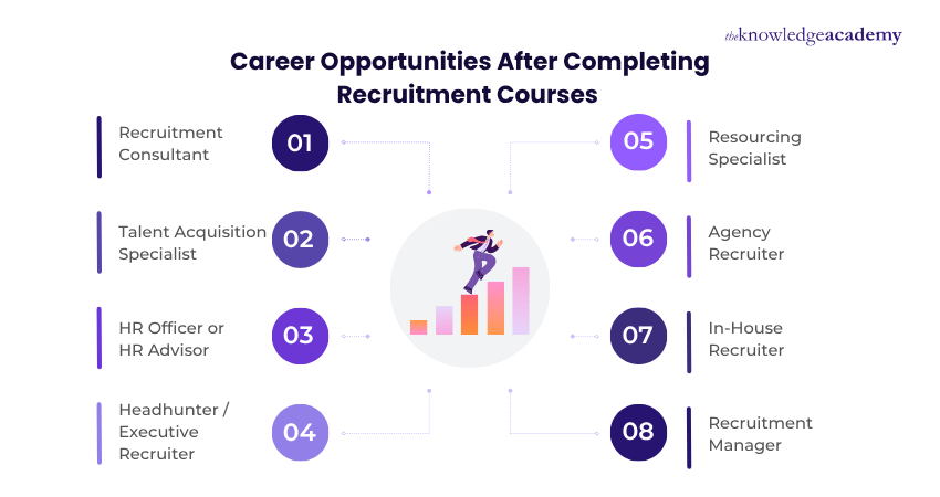 Career Opportunities After Completing Recruitment Courses