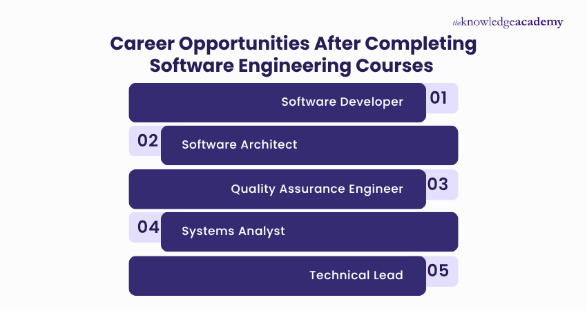Software Engineering Courses & Training - United Kingdom