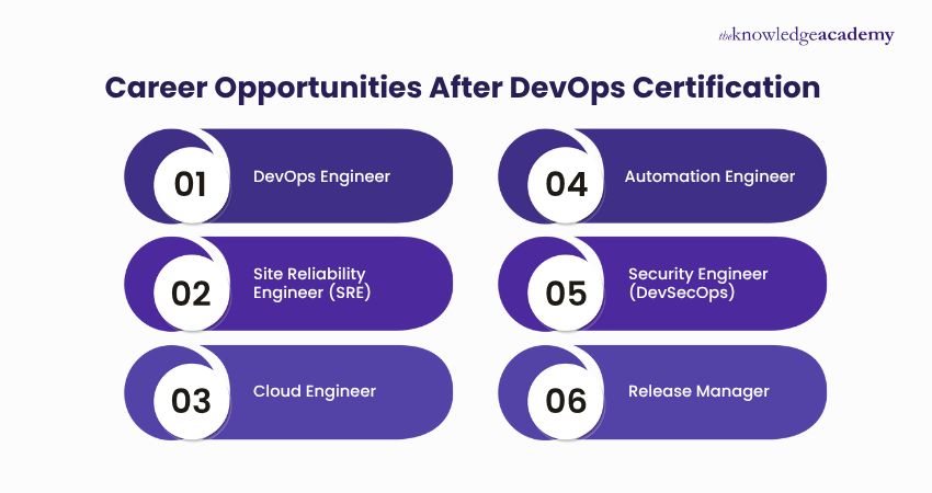 Career Opportunities After DevOps Certification
