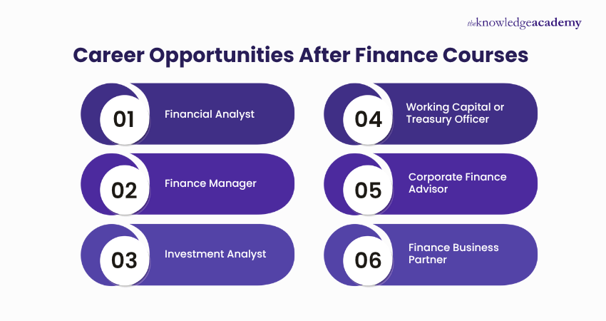 Career Opportunities After Finance Courses