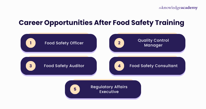 Career Opportunities After Food Safety Training