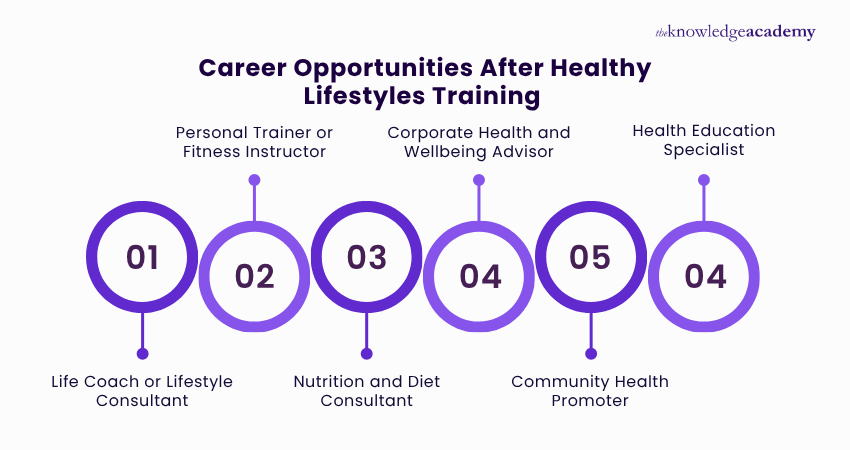 Career Opportunities After Healthy Lifestyles Training