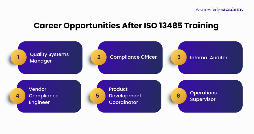 Career Opportunities After ISO 13485 Training