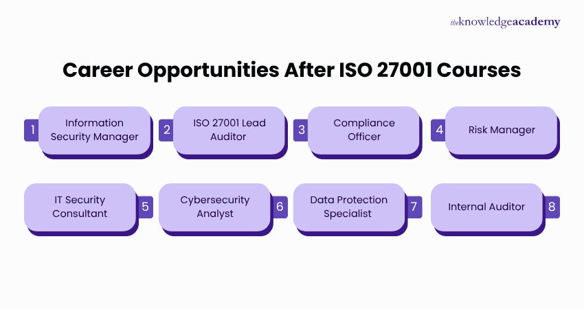 Career Opportunities After ISO 27001 Courses