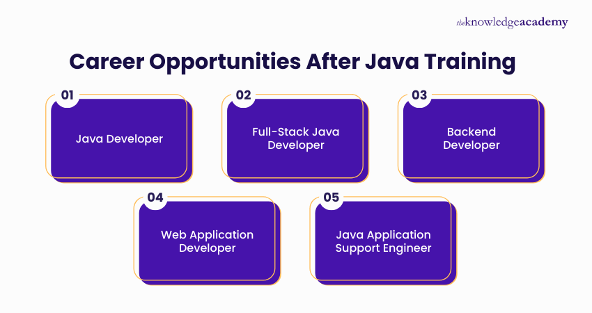 Career Opportunities After Java Training