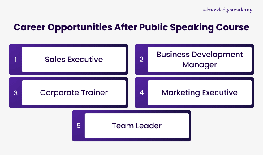 Career Opportunities After Public Speaking Course Job Opportunities After Public Speaking Training