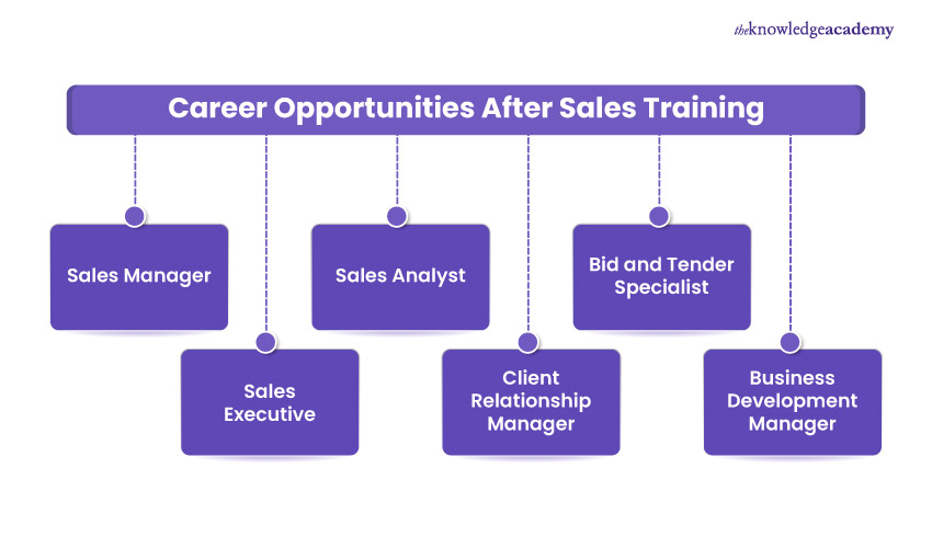 Career Opportunities After Sales Training