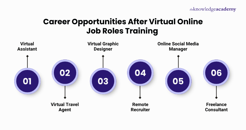 Career Opportunities After Virtual Online Job Roles Training