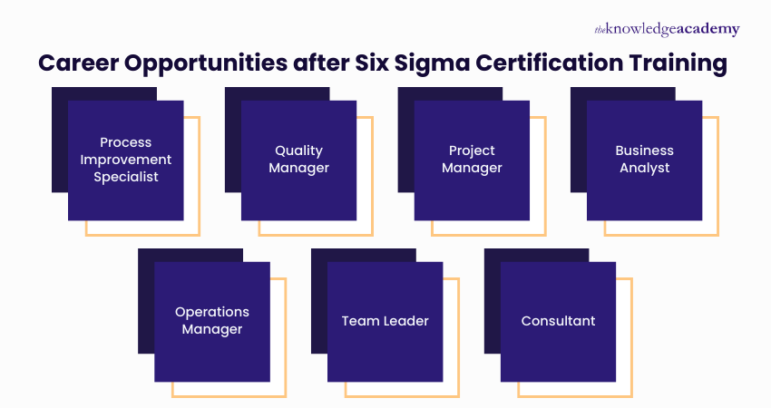 Career Opportunities after Six Sigma Certification