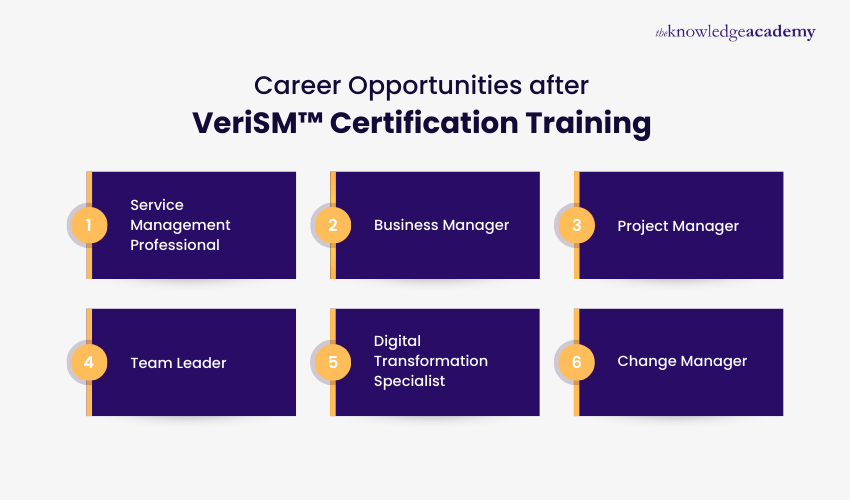 Career Opportunities after VeriSM™ Certification
