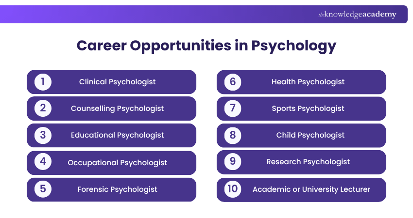 Best jobs in Psychology