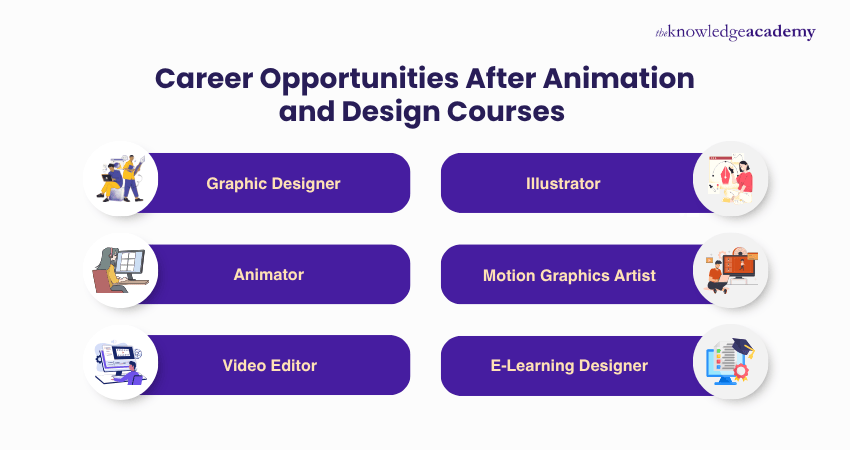 Career Opportunities After Animation and Design Courses