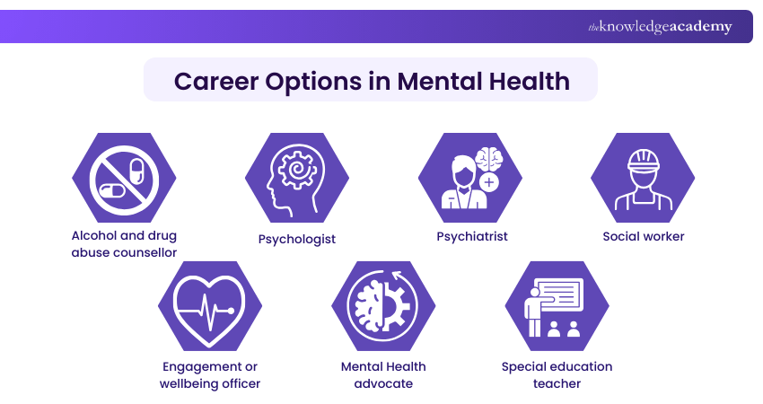 Career Options in Mental Health