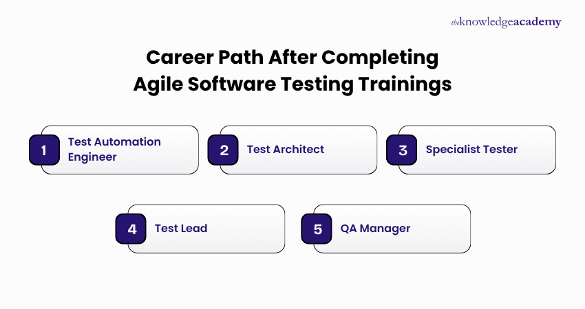 Career Path After Completing Agile Software Testing Trainings