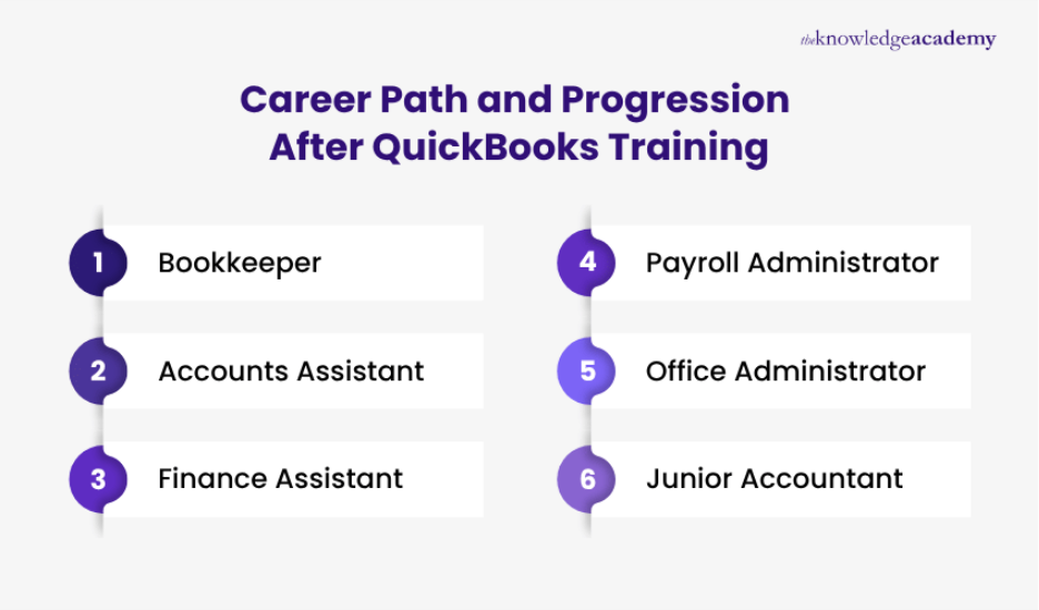 Career Path and Progression After QuickBooks Training Career path after QuickBooks Training: Bookkeeper, Accounts Assistant, Finance Assistant to Junior Accountant