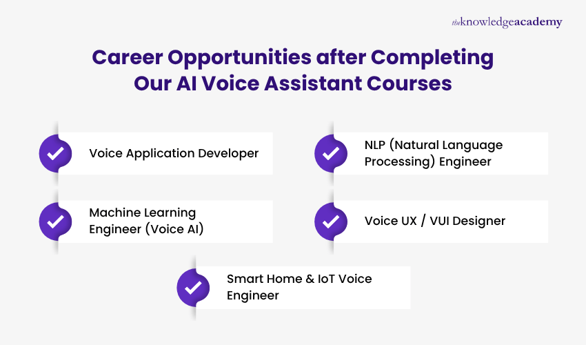 Career Opportunities after Completing Our AI Voice Assistant Courses