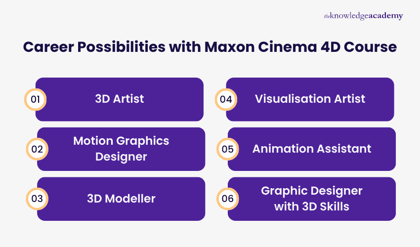 Career Possibilities with Maxon Cinema 4D Course Career Possibilities with Maxon Cinema 4D Course