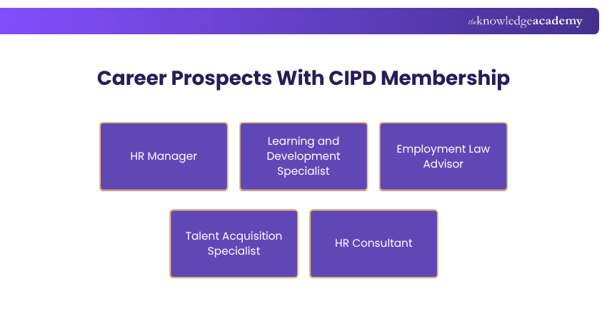 Career Prospects with CIPD Membership