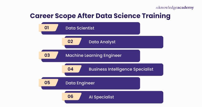 Career Scope After Data Science Training