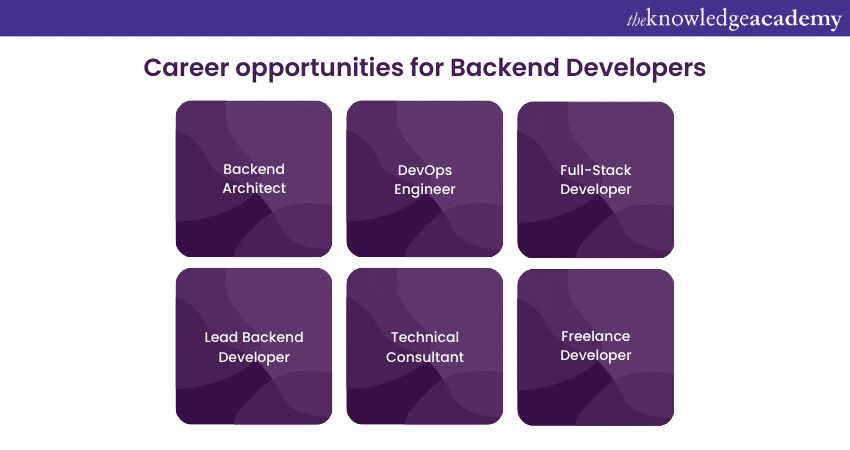 Top 10 Backend Developer Skills That You Must Have