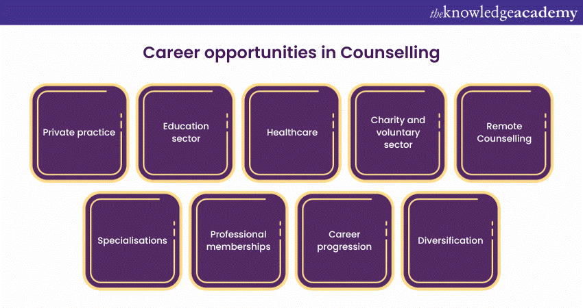 Career opportunities in Counselling