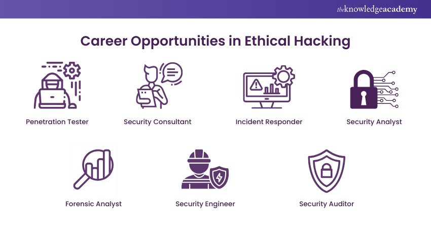 Career opportunities in Ethical Hacking Career opportunities in Ethical Hacking